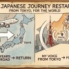 Hello from Tokyo! Rediscovering Japan through Global Eyes & Restarting This Blog ただいま!東京からブログ再開するよ！